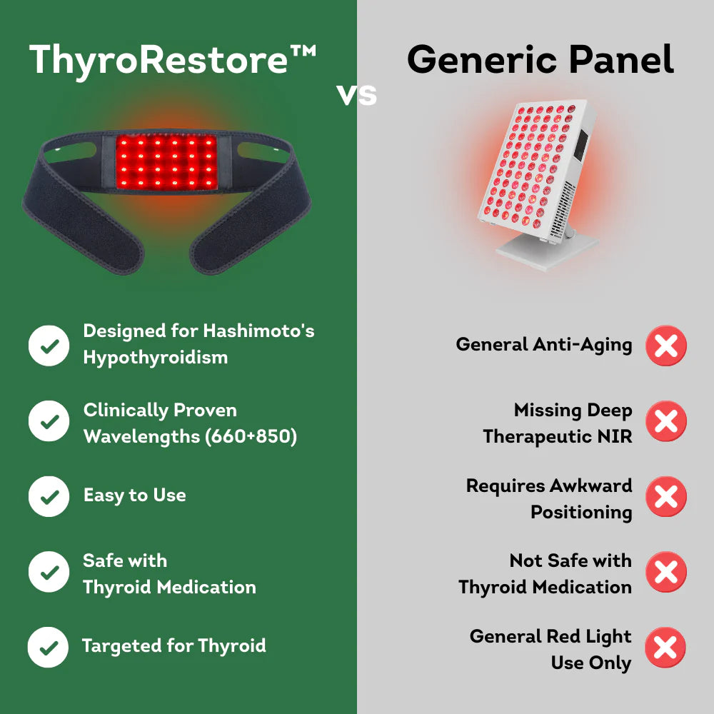 ThyroidFix - thyroid recovery device
